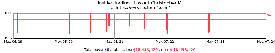 Insider Trading Transactions for Foskett Christopher M