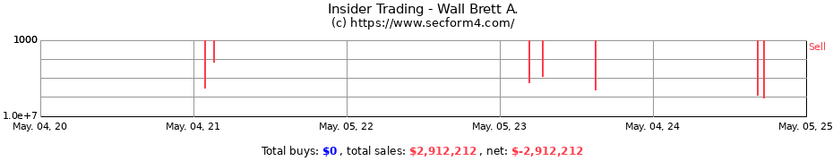 Insider Trading Transactions for Wall Brett A.