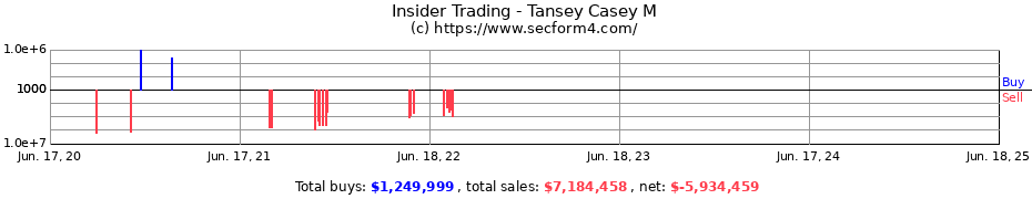 Insider Trading Transactions for Tansey Casey M