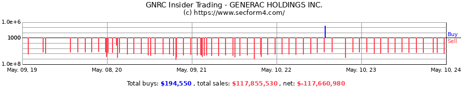 Insider Trading Transactions for GENERAC HOLDINGS Inc