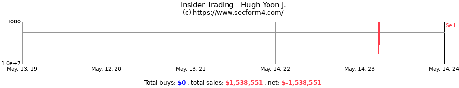 Insider Trading Transactions for Hugh Yoon J.
