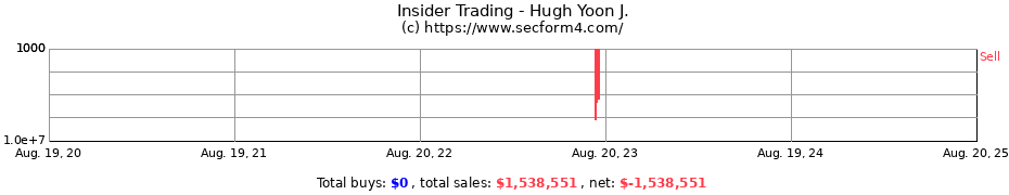 Insider Trading Transactions for Hugh Yoon J.