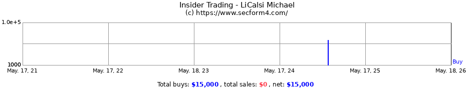 Insider Trading Transactions for LiCalsi Michael