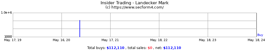 Insider Trading Transactions for Landecker Mark