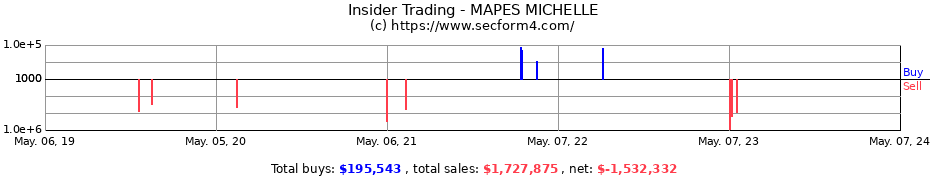 Insider Trading Transactions for MAPES MICHELLE