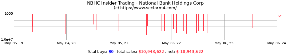 Insider Trading Transactions for National Bank Holdings Corporation