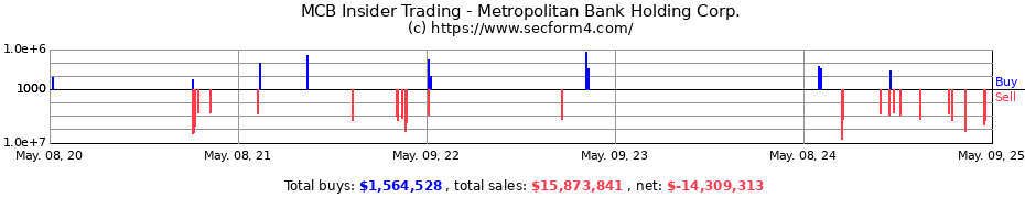 Insider Trading Transactions for Metropolitan Bank Holding Corp.