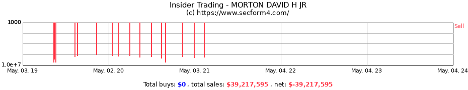 Insider Trading Transactions for MORTON DAVID H JR