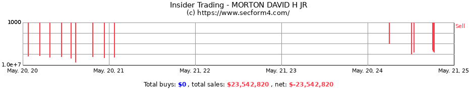 Insider Trading Transactions for MORTON DAVID H JR