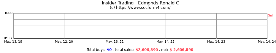 Insider Trading Transactions for Edmonds Ronald C