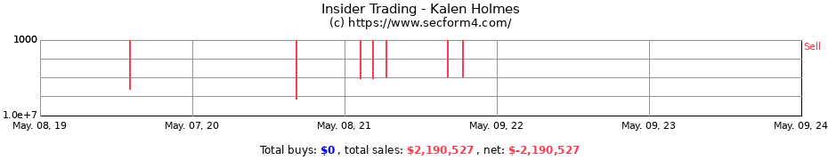 Insider Trading Transactions for Kalen Holmes