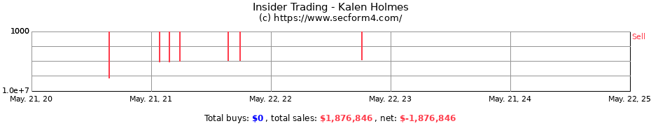 Insider Trading Transactions for Kalen Holmes