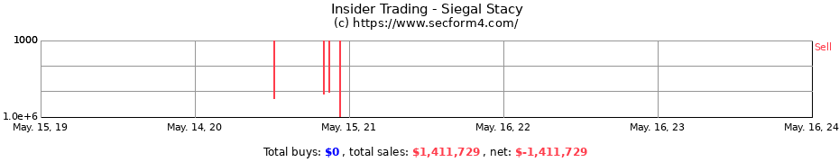 Insider Trading Transactions for Siegal Stacy