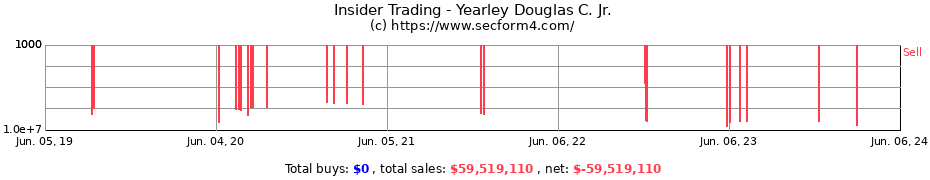 Insider Trading Transactions for Yearley Douglas C. Jr.