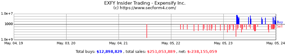 Insider Trading Transactions for Expensify Inc.