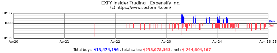 Insider Trading Transactions for Expensify Inc.