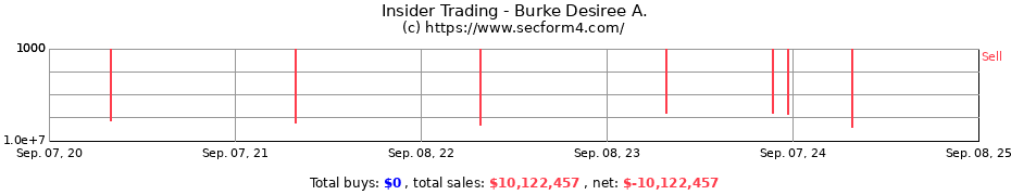 Insider Trading Transactions for Burke Desiree A.