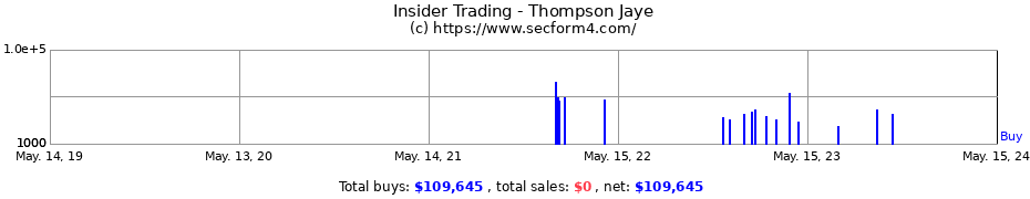 Insider Trading Transactions for Thompson Jaye