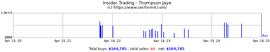 Insider Trading Transactions for Thompson Jaye