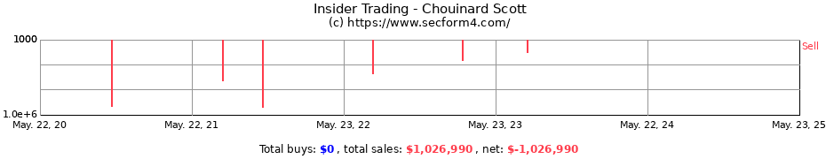 Insider Trading Transactions for Chouinard Scott