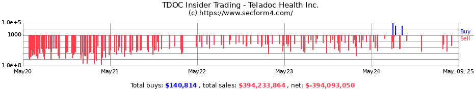 Insider Trading Transactions for Teladoc Health Inc.