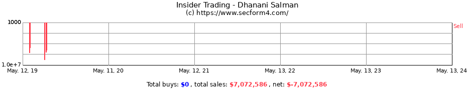 Insider Trading Transactions for Dhanani Salman