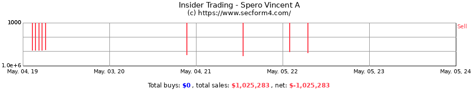 Insider Trading Transactions for Spero Vincent A