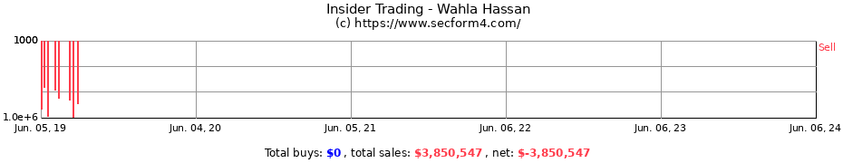 Insider Trading Transactions for Wahla Hassan