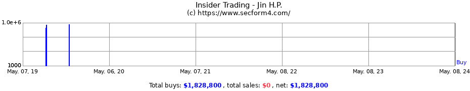 Insider Trading Transactions for Jin H.P.