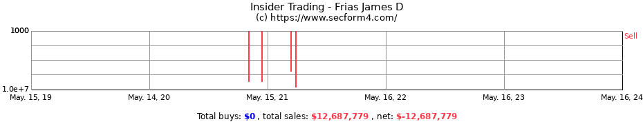 Insider Trading Transactions for Frias James D