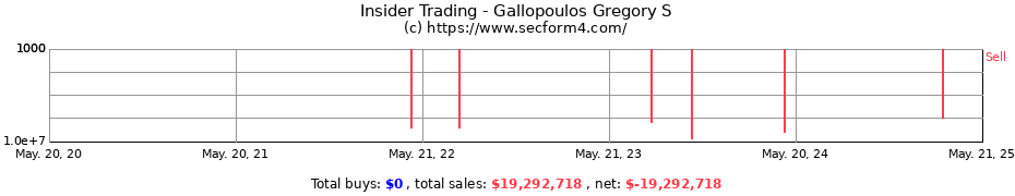 Insider Trading Transactions for Gallopoulos Gregory S