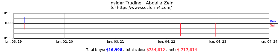 Insider Trading Transactions for Abdalla Zein