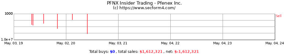 Insider Trading Transactions for Pfenex Inc.