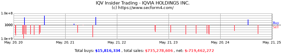 Insider Trading Transactions for IQVIA HOLDINGS INC.