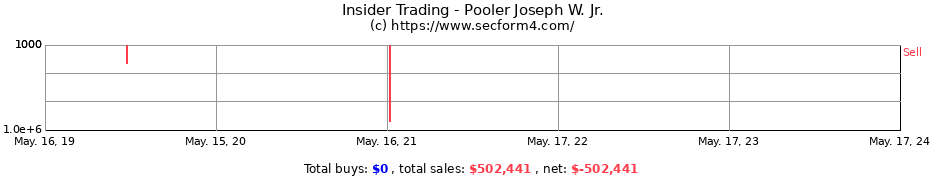 Insider Trading Transactions for Pooler Joseph W. Jr.