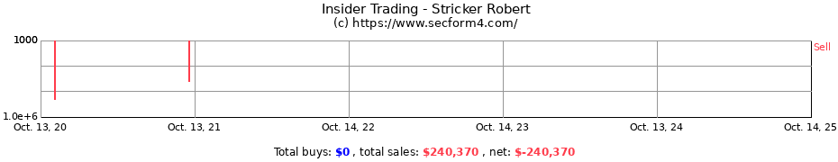 Insider Trading Transactions for Stricker Robert