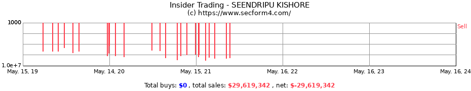 Insider Trading Transactions for SEENDRIPU KISHORE
