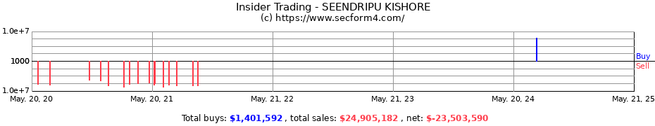 Insider Trading Transactions for SEENDRIPU KISHORE