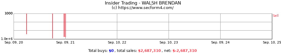 Insider Trading Transactions for WALSH BRENDAN