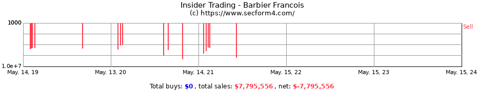 Insider Trading Transactions for Barbier Francois