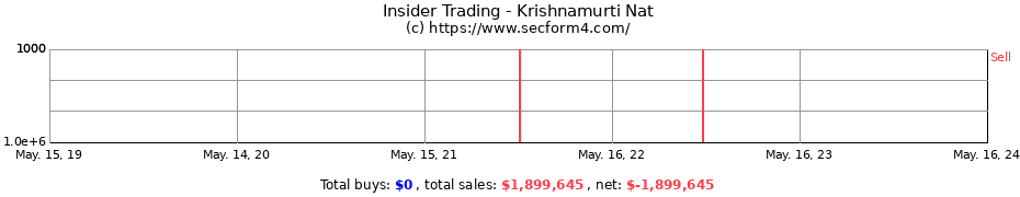 Insider Trading Transactions for Krishnamurti Nat