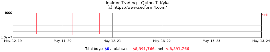 Insider Trading Transactions for Quinn T. Kyle