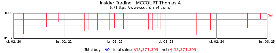 Insider Trading Transactions for MCCOURT Thomas A