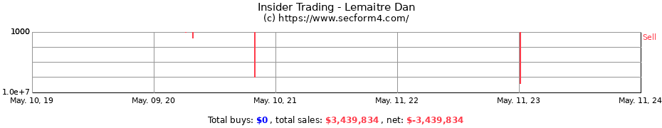 Insider Trading Transactions for Lemaitre Dan