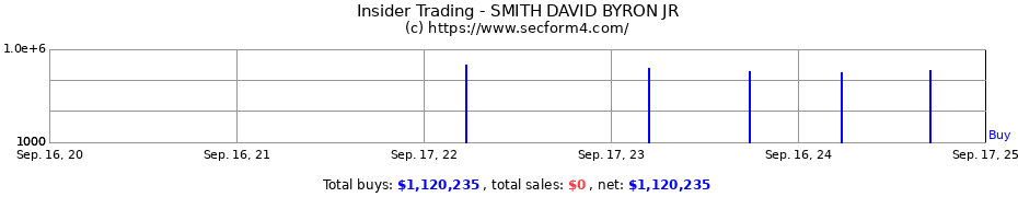 Insider Trading Transactions for SMITH DAVID BYRON JR