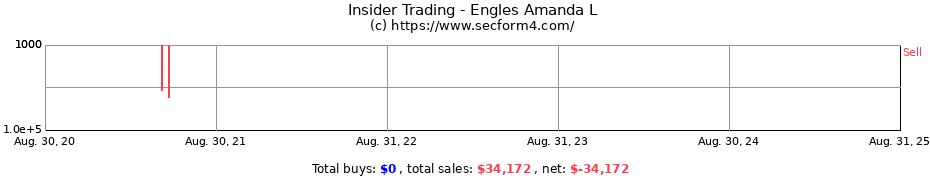 Insider Trading Transactions for Engles Amanda L