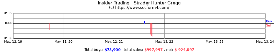 Insider Trading Transactions for Strader Hunter Gregg