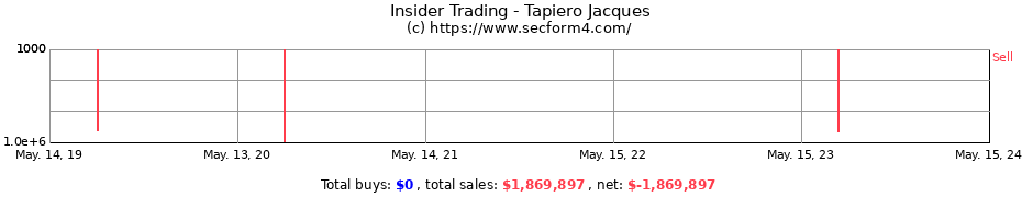 Insider Trading Transactions for Tapiero Jacques