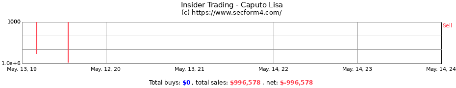 Insider Trading Transactions for Caputo Lisa