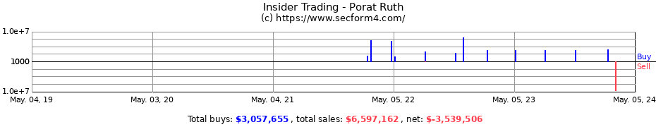 Insider Trading Transactions for Porat Ruth